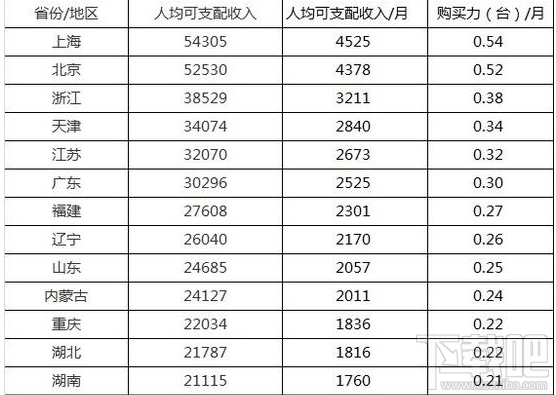 一张图告诉你国内iPhone X购买力！