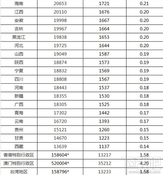 一张图告诉你国内iPhone X购买力！