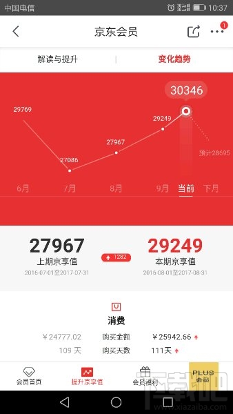 京东京享值怎么领取？京东京享值怎么提升？