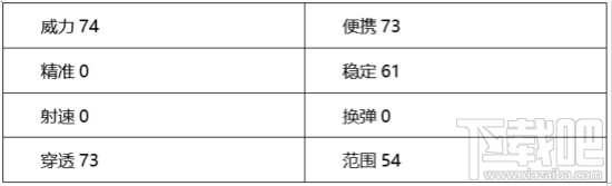 cf手游刺血麒麟怎么样 cf手游刺血麒麟属性玩法