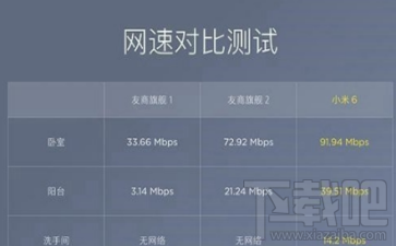 双路WiFi是什么？小米Note3双路WiFi有什么用？