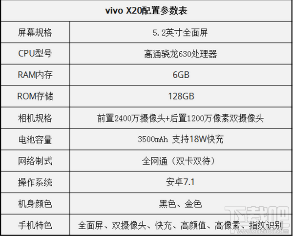 vivo x20和vivo x20plus哪个比较好？vivo x20和vivo x20plus区别