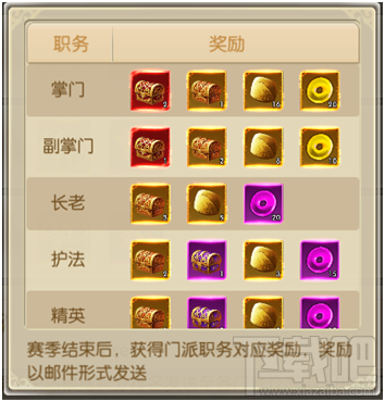 全民仙逆手游最强帮派有哪些 全民仙逆手游跨服争霸