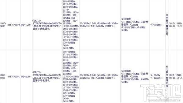 华为荣耀7x多少钱？华为荣耀7x什么时候上市？