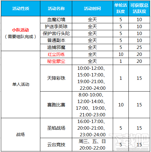 蜀门手游怎么获取满活跃？蜀门手游活跃度获取攻略