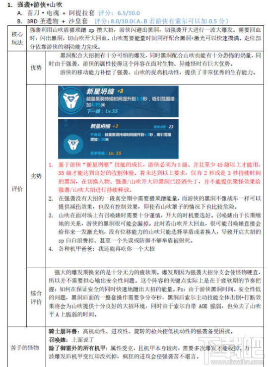 崩坏3深渊主流阵容如何搭配 崩坏3深渊主流阵容搭配介绍