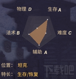 决战平安京惠比寿怎么玩厉害  决战平安京快速上手惠比寿