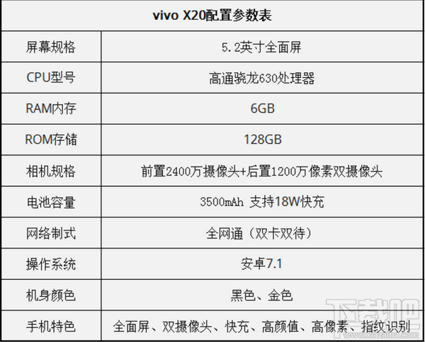 首先看下一vivo x20基本配置参数表