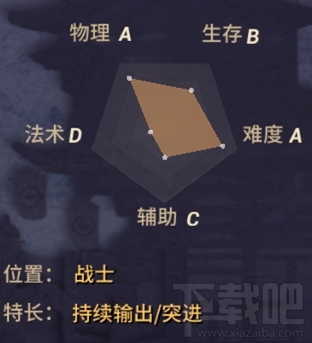 决战平安京手游犬神怎么样 决战平安京犬神技能介绍