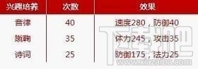 梦幻西游手游地府孩子怎么培养？
