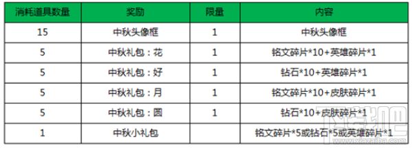 王者荣耀枫叶怎么获得 王者荣耀枫叶快速获取攻略