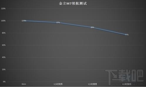 金立m7怎么样？金立m7详细评测