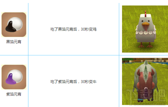 迷你世界变身食物有哪些？吃了会怎样？