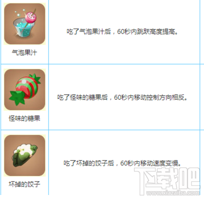迷你世界变身食物有哪些？吃了会怎样？