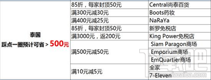2017国庆出境游支付宝如何使用省钱 国庆出境游省钱攻略