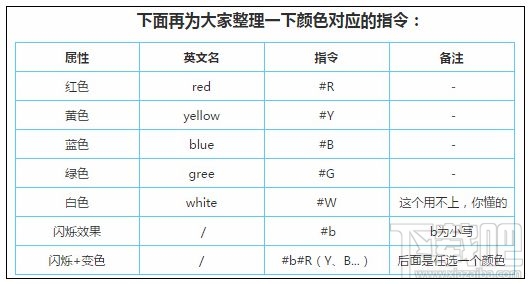 迷你世界字牌上怎么打出彩色字？迷你世界字牌彩色字攻略