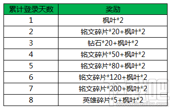 王者荣耀中秋活动有哪些 王者荣耀中秋活动内容汇总