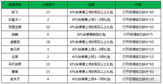 王者荣耀中秋活动有哪些 王者荣耀中秋活动内容汇总