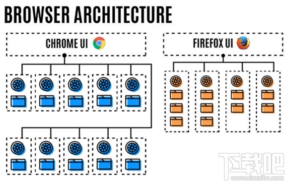 Firefox Quantum怎么样？Firefox Quantum正式版什么时候发布？