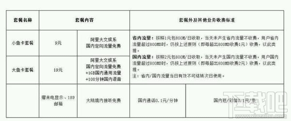 阿里鱼卡怎么申请？阿里鱼卡申请地址及方法介绍