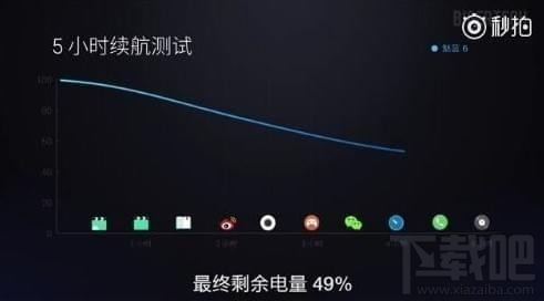 魅蓝6怎么样？魅蓝6全面测评