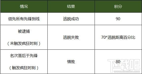 qq飞车全城通缉活动地址在哪 qq飞车全城通缉礼包领取办法