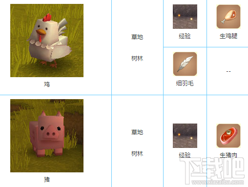 迷你世界动物掉落什么？迷你世界动物掉落汇总攻略