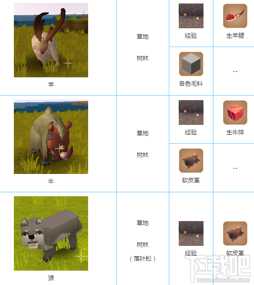 迷你世界动物掉落什么？迷你世界动物掉落汇总攻略