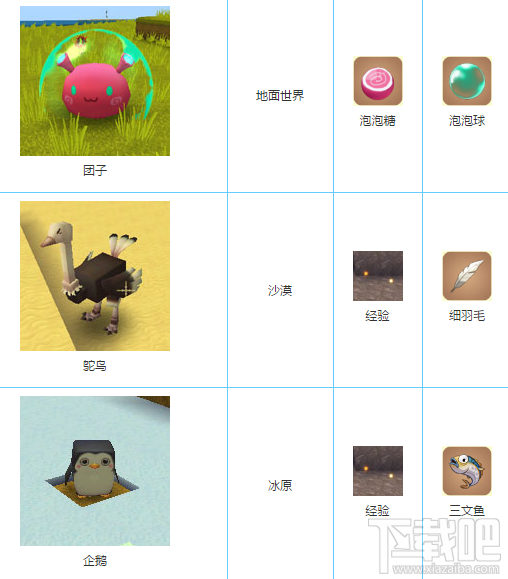迷你世界动物掉落什么？迷你世界动物掉落汇总攻略