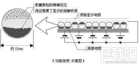 水墨屏显示器是什么？水墨屏手机有什么好处？