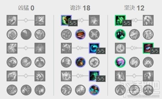 lol7.19强势英雄辅助推荐 lol7.19璐璐出装天赋符文