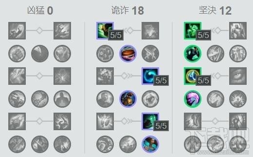 lol7.19辅助英雄琴女怎么玩 lol7.19琴女出装天赋符文