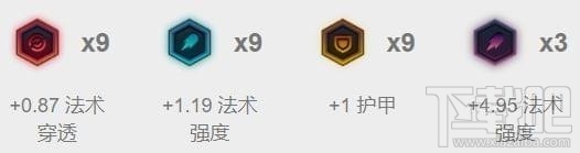 lol7.19辅助英雄琴女怎么玩 lol7.19琴女出装天赋符文