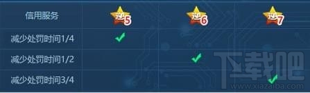 逆战游戏信用星级礼包领取地址 逆战实名认证领礼包活动介绍