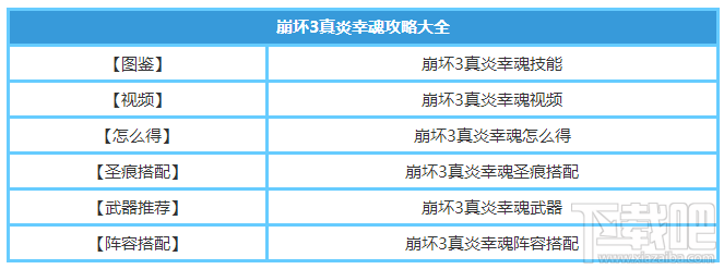 崩坏3真炎幸魂怎么样 崩坏3真炎幸魂技能属性详解