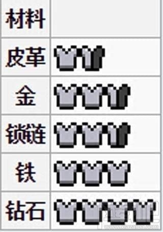 我的世界胸甲怎么做 我的世界胸甲怎么合成