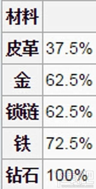 我的世界胸甲怎么做 我的世界胸甲怎么合成