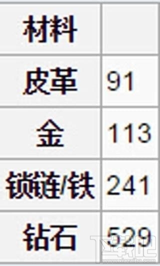 我的世界胸甲怎么做 我的世界胸甲怎么合成