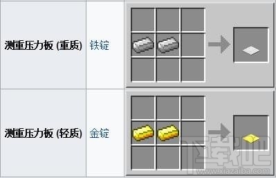 我的世界测重压力板怎么做？我的世界测重压力板怎么合成？