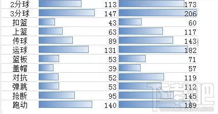 街篮手游青玄值得入手吗 街头篮球青玄属性技能攻略