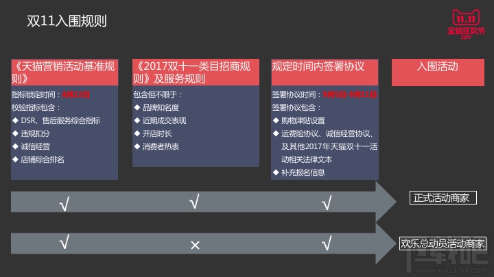 2017双十一什么时候开始报名？2017双11报名时间和入口介绍