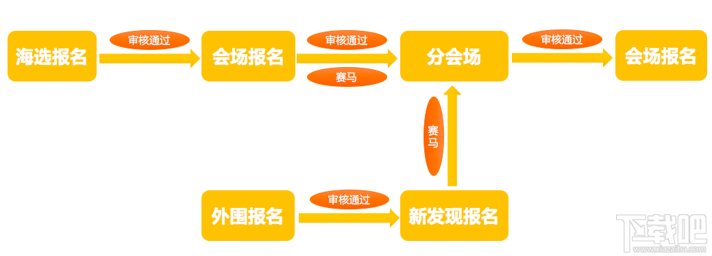 2017淘宝嘉年华店铺海选 2017双11双12报名时间和报名地址