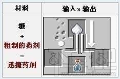 我的世界糖怎么做？我的世界糖块合成方法