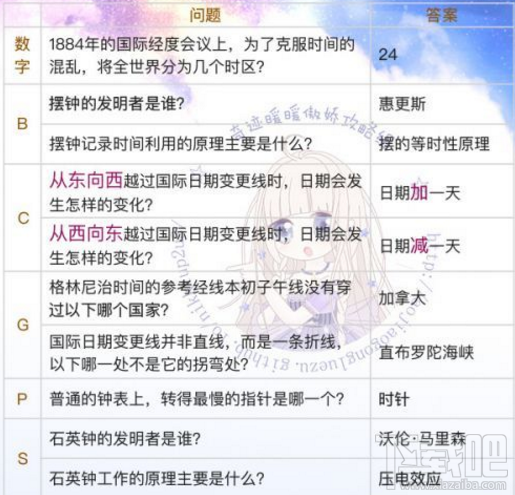 奇迹暖暖钟楼幻影1-2关答题卡 奇迹暖暖钟楼幻影答案攻略