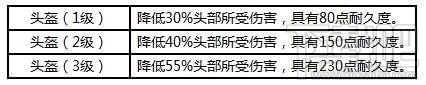 荒野行动装备有哪些？荒野行动吃鸡装备大全