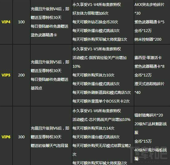 魂斗罗归来vip价格多少 魂斗罗归来最划算VIP充值攻略