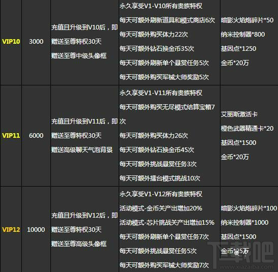 魂斗罗归来vip价格多少 魂斗罗归来最划算VIP充值攻略