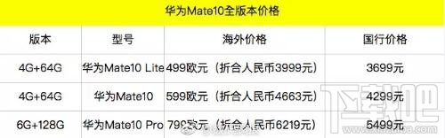 华为mate10和mate9有什么区别？华为mate10和mate9区别介绍