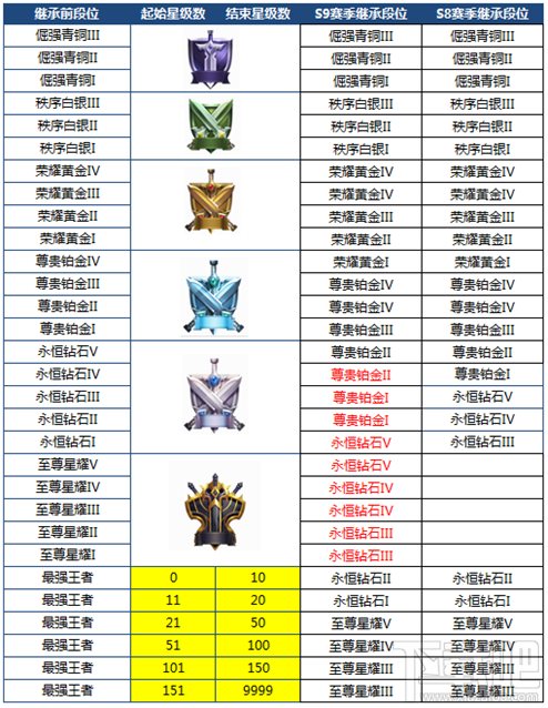 王者荣耀10月19日更新什么内容  王者荣耀s9赛季更新内容全一览