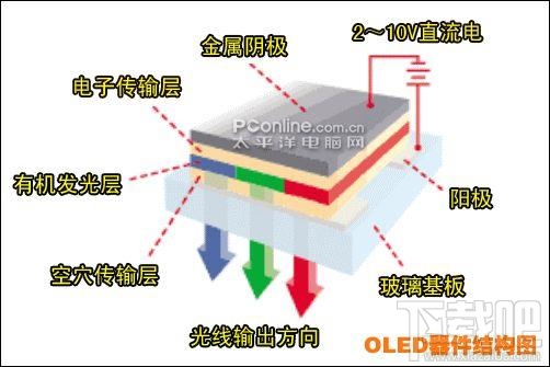 OLED屏的前世今生：笔记本屏幕的未来之星！